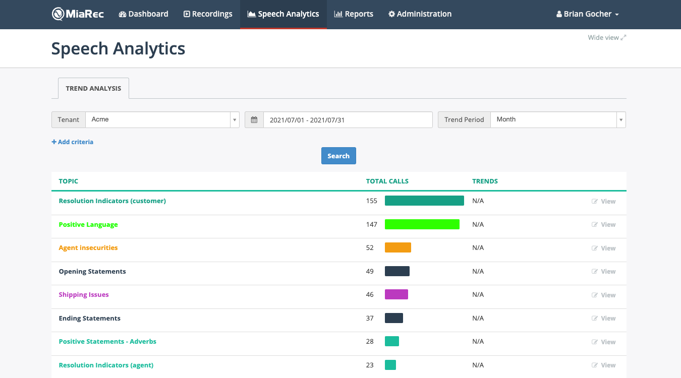 MiaRec Topic Analytics Dashboard