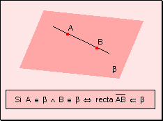 geometría del postulado