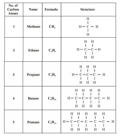 Hydrocarbons
