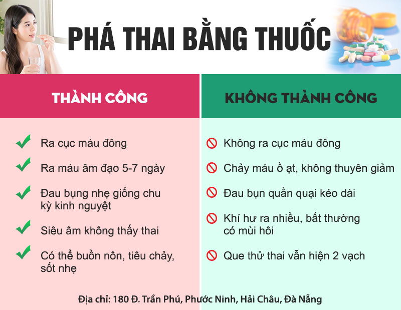 Dấu hiệu phá thai không thành công