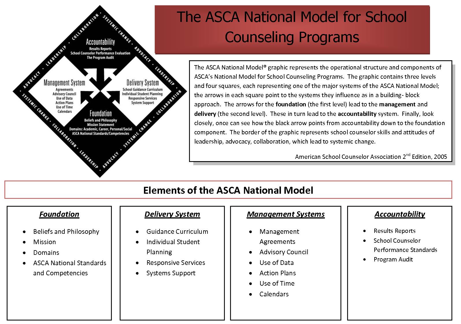 ASCA Elements