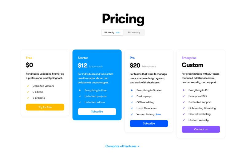 UI alternatives for tables – Design for ducks