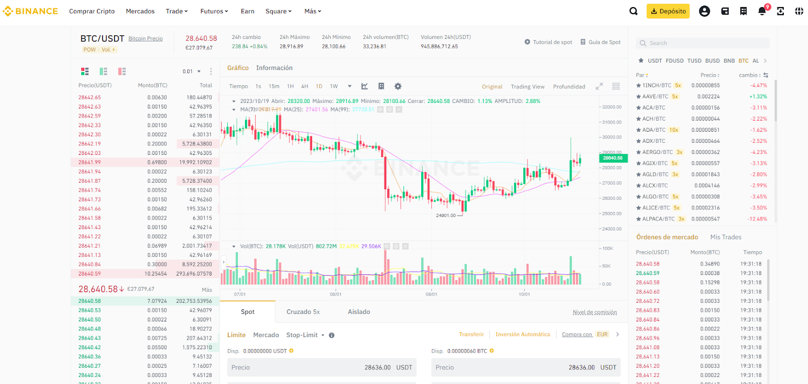 Plataforma de trading de Rankia