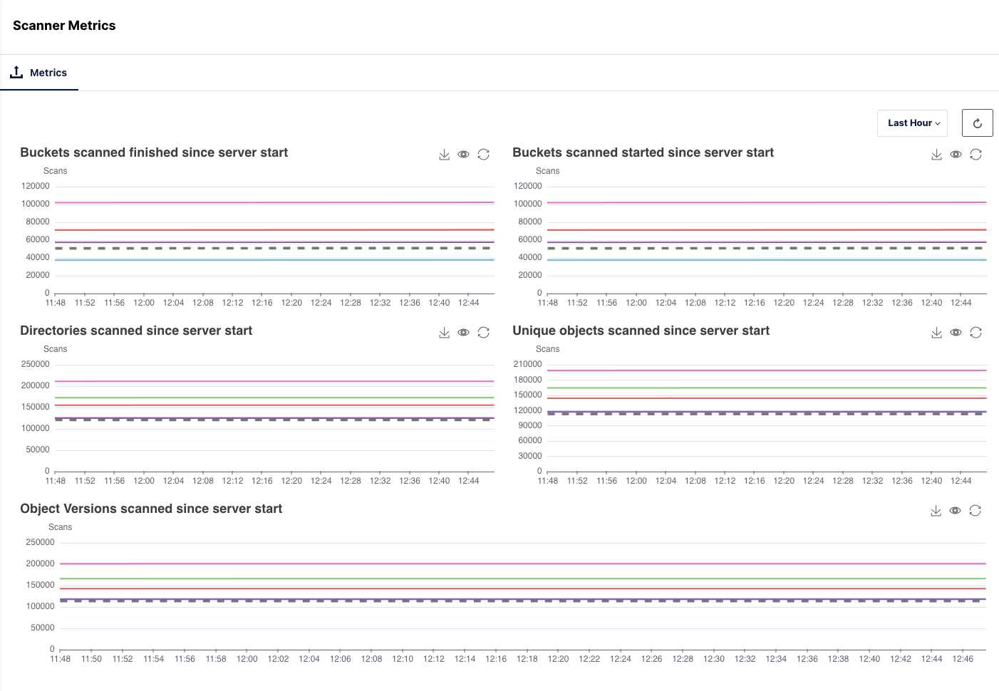 Powerful Perspective: Introducing MinIO Enterprise Object Store Observability