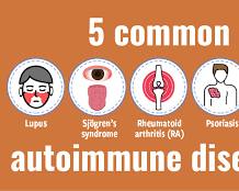 Autoimmune Diseases