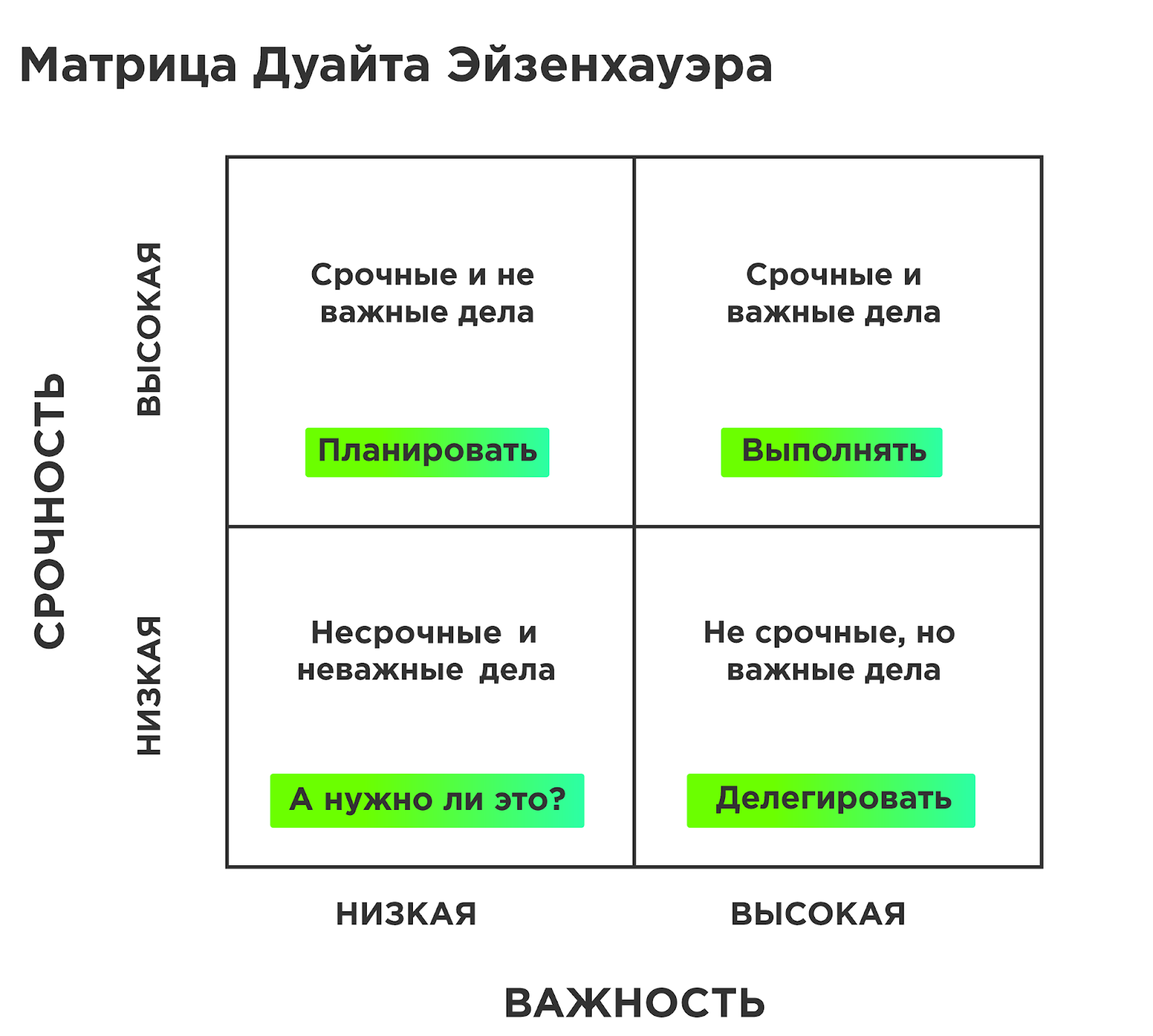 Как увеличить концентрацию на работе?