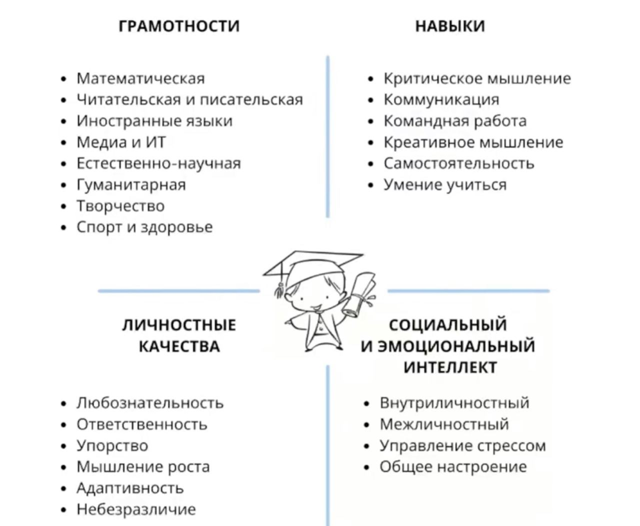 5 вопросов педагогу о том, как устроен мозг