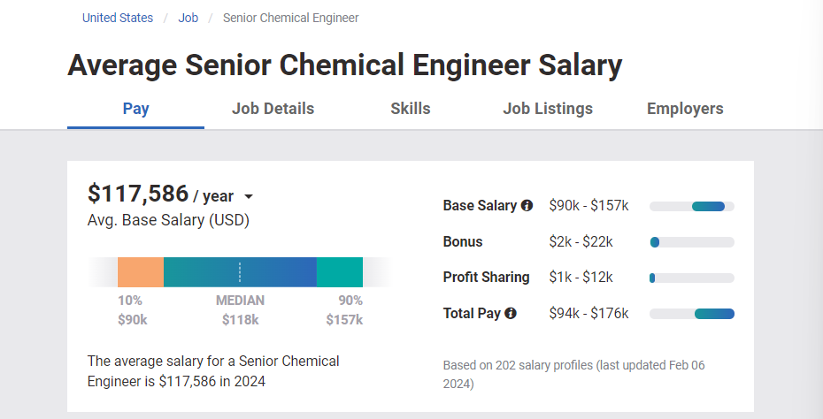 Chemical Engineer Salary