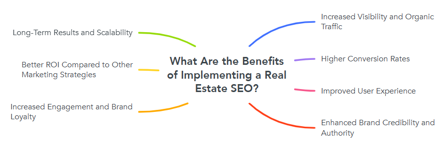 What Are the Benefits of Implementing a Real Estate SEO?