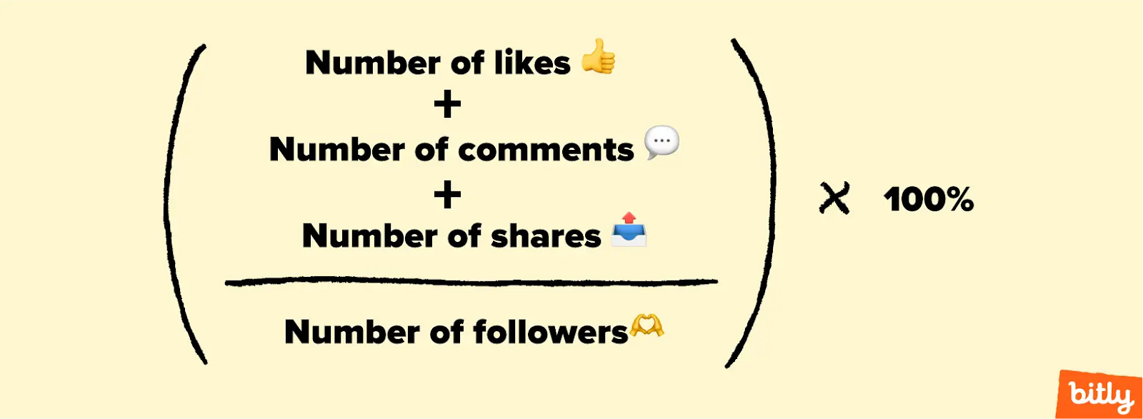 An equation representing how to calculate the percentage of engagement per follower with the number of video shares included in the equation. 