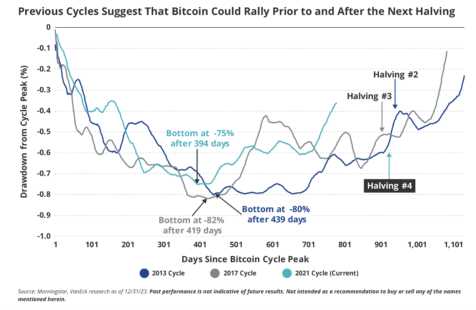 Γιατί οι μεγάλοι κάτοχοι Bitcoin δεν πωλούν παρά τις υψηλές τιμές;  Πληροφορίες και ανάλυση - 6