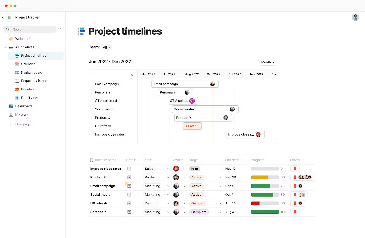 Project Management Tools for Coda