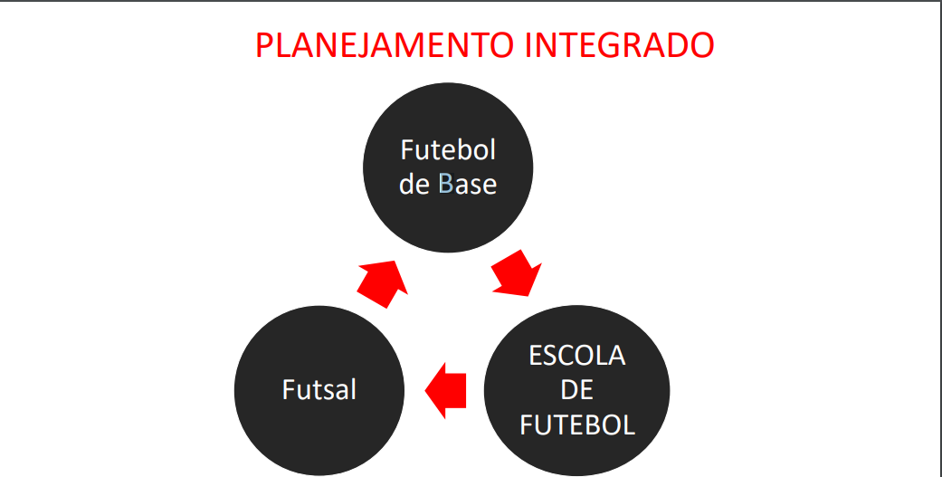 Regras do futebol - Teoria e Metodologia do Futebol e Futsal