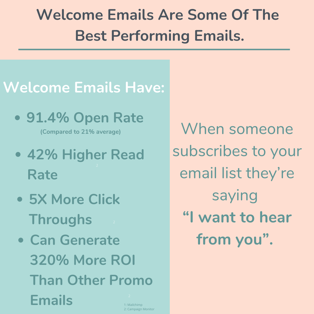 graphic - welcome emails are some of the best performing emails - graphic breaks down welcome email stats.