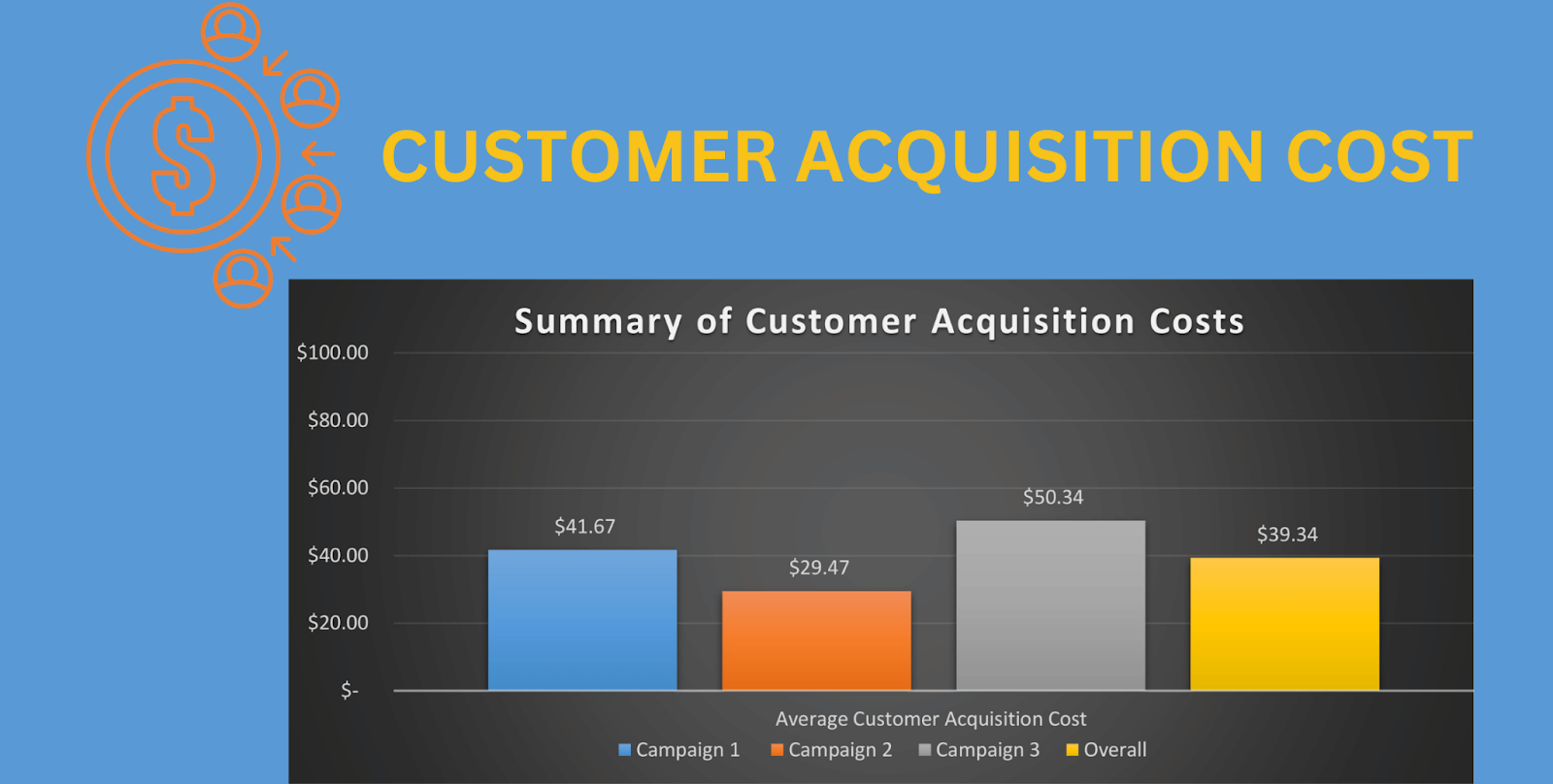 customer acquisition cost CAC web analytics