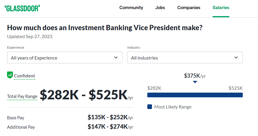 Investment Banking Vice President Salary at Stifel -Glassdoor