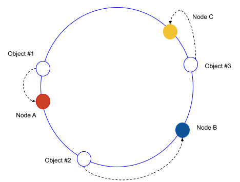 MinIO Enterprise Cache: A Distributed DRAM Cache for Ultra-Performance