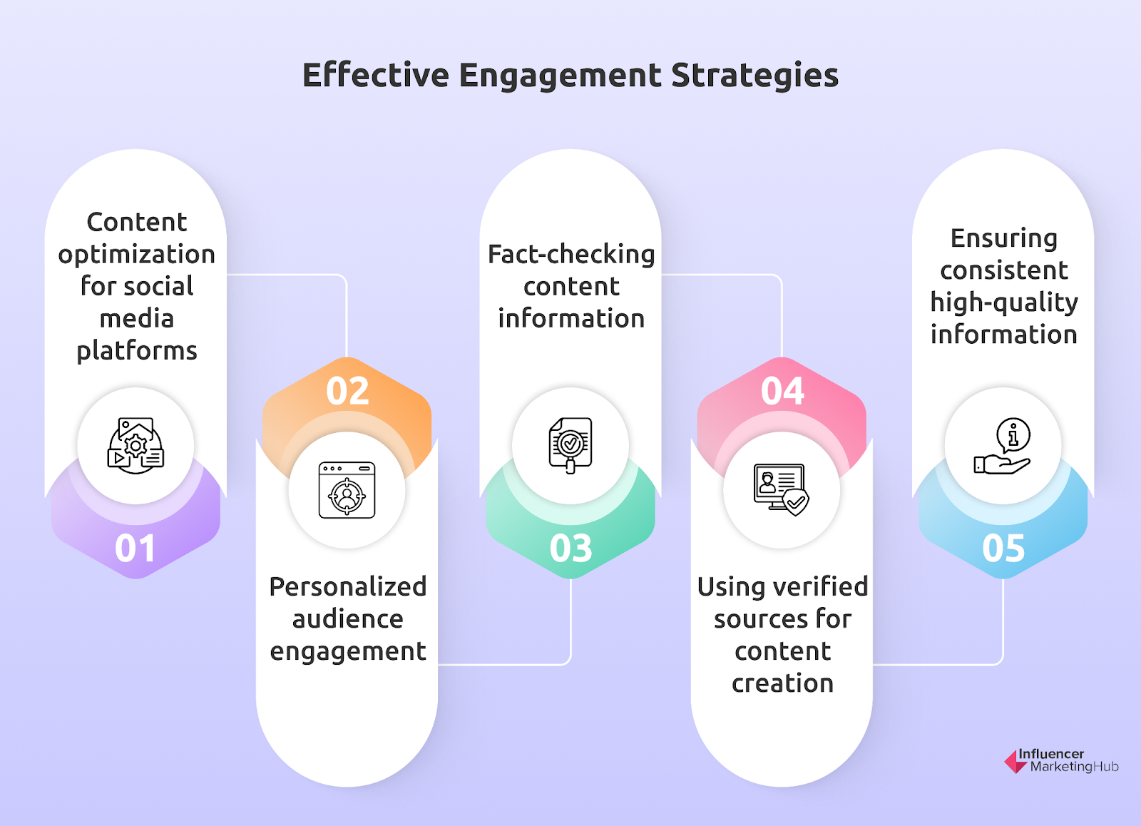 Effective Engagement Strategies