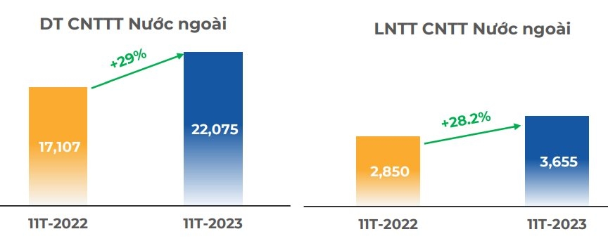 Tập đoàn FPT