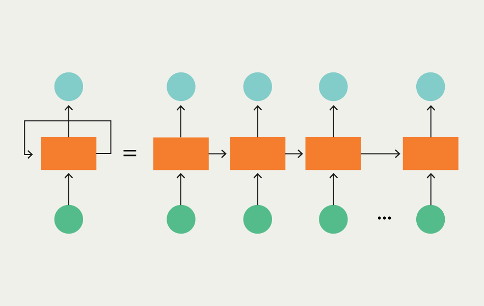 What's the Difference Between CNN and RNN? | TELUS International