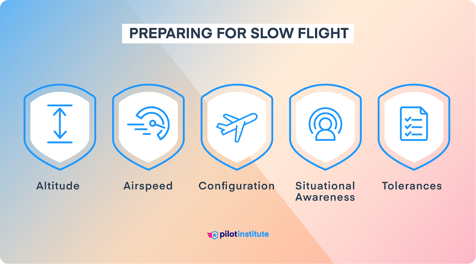 Preparing for slow flight infographic.