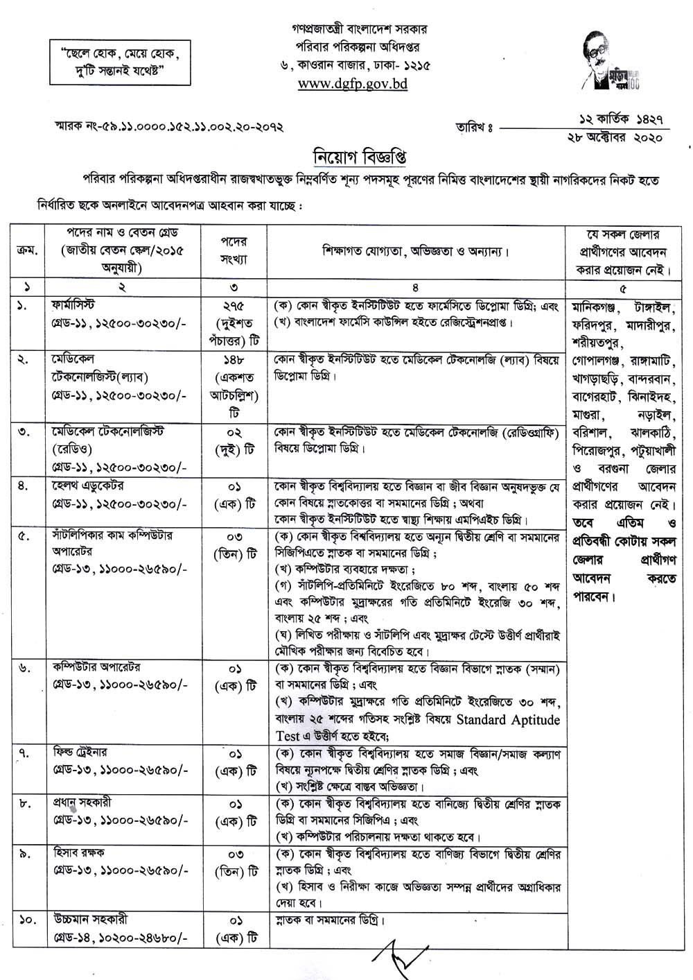 Family Planning Office Meherpur Job Circular 2021 01