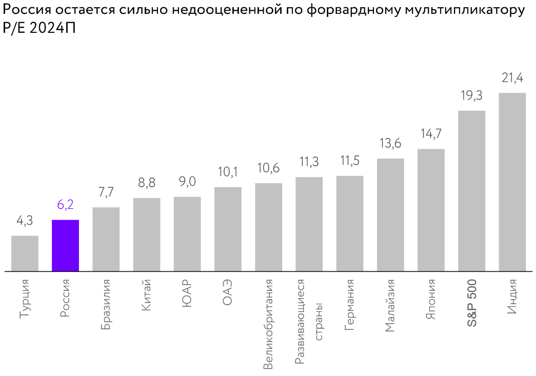 🔥Драйвера роста рынка акций в 2024 году