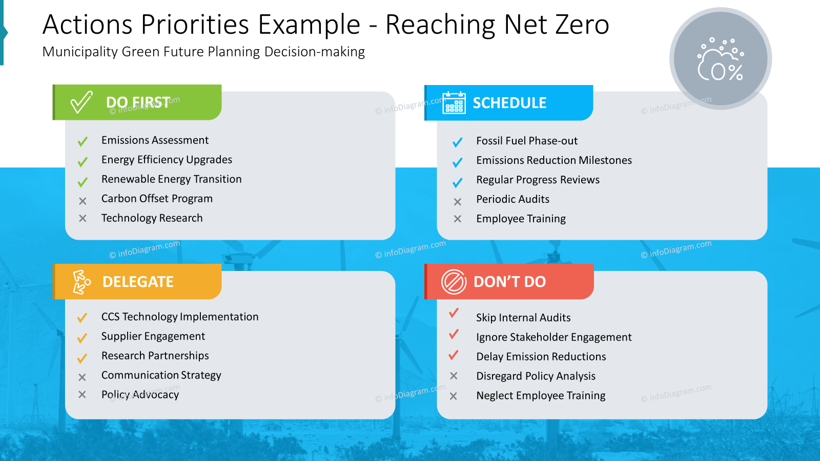Actions Priorities Example Reaching Net Zero PowerPoint