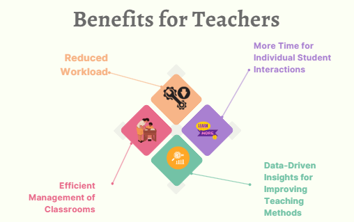 Benefits for Teachers
