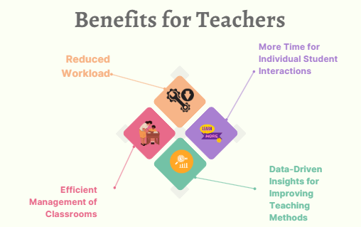 Benefits for Teachers 
