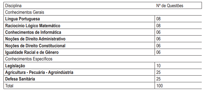 Saiu o edital do concurso ADAB 2024, ofertando 160 vagas imediatas! Provas em junho!