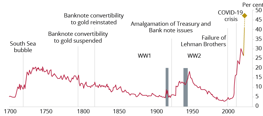 House of Lords - Quantitative easing: a dangerous addiction? - Economic  Affairs Committee