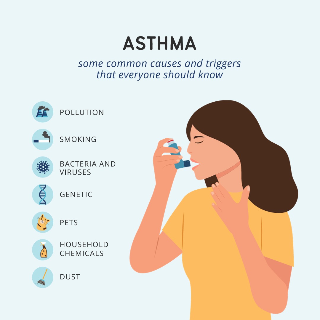 What is the cause of asthma and what is its treatment?