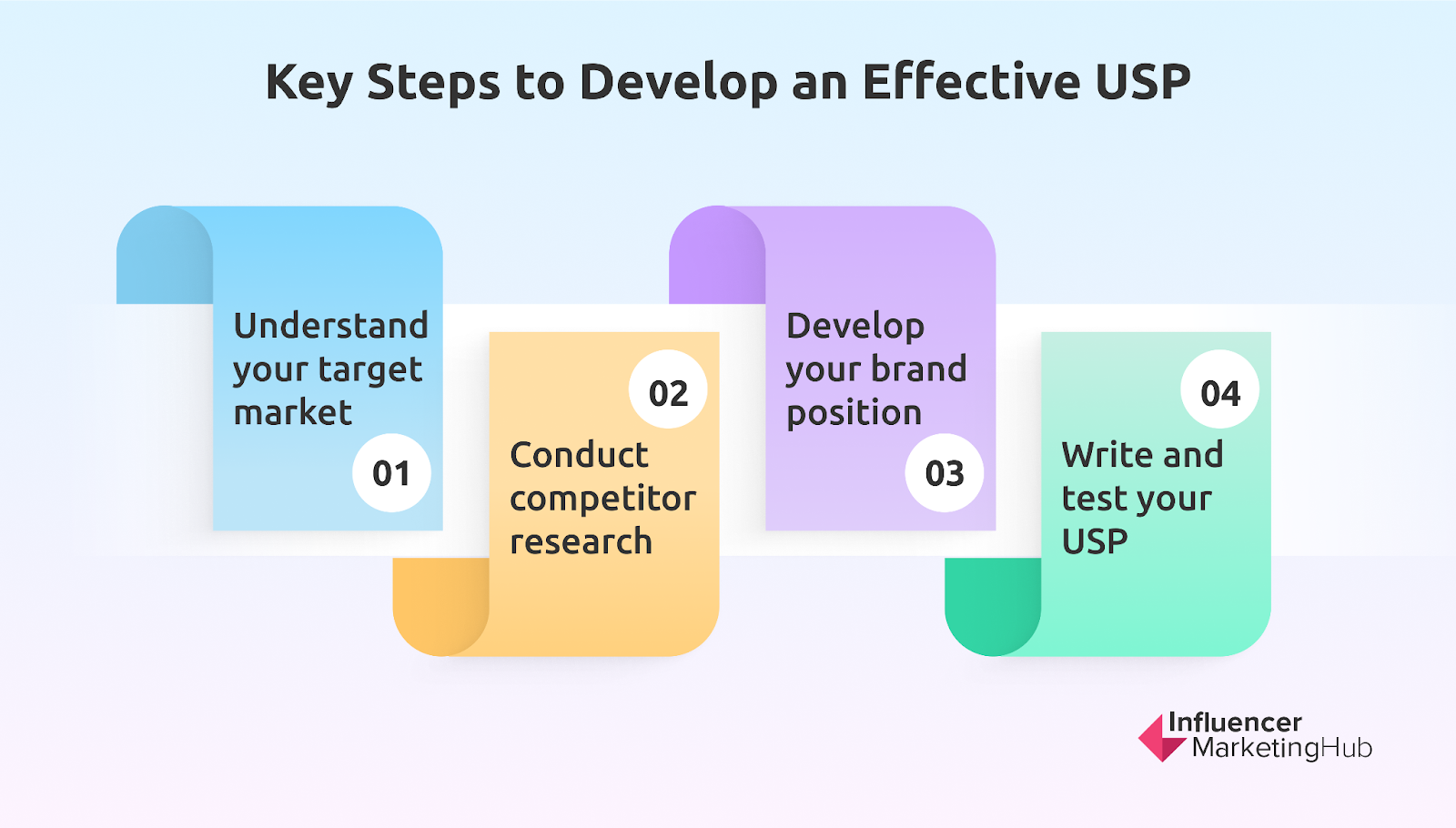 steps to develop an effective USP