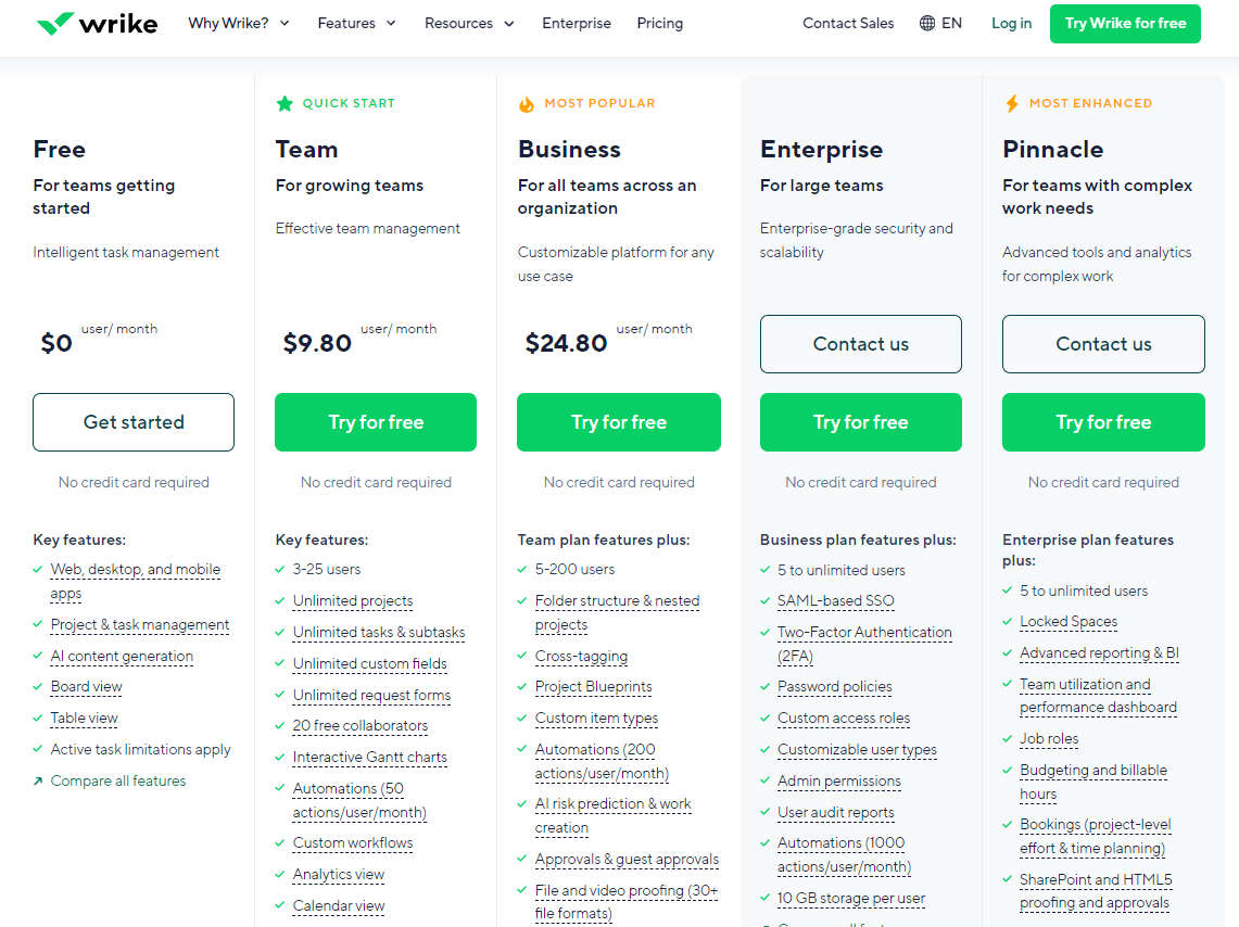 Pricing Plans for Wrike