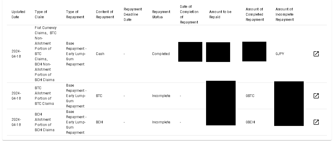Mt. Gox Claims System