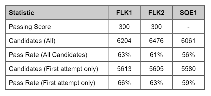 SQE1 results