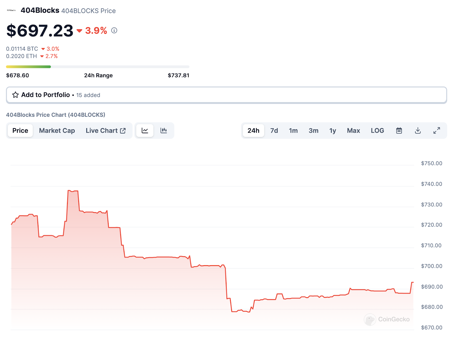 DN404 (Divisible NFT): Penantang Baru NFT Fraksional dan Apa Perbedaannya Dengan ERC-404?