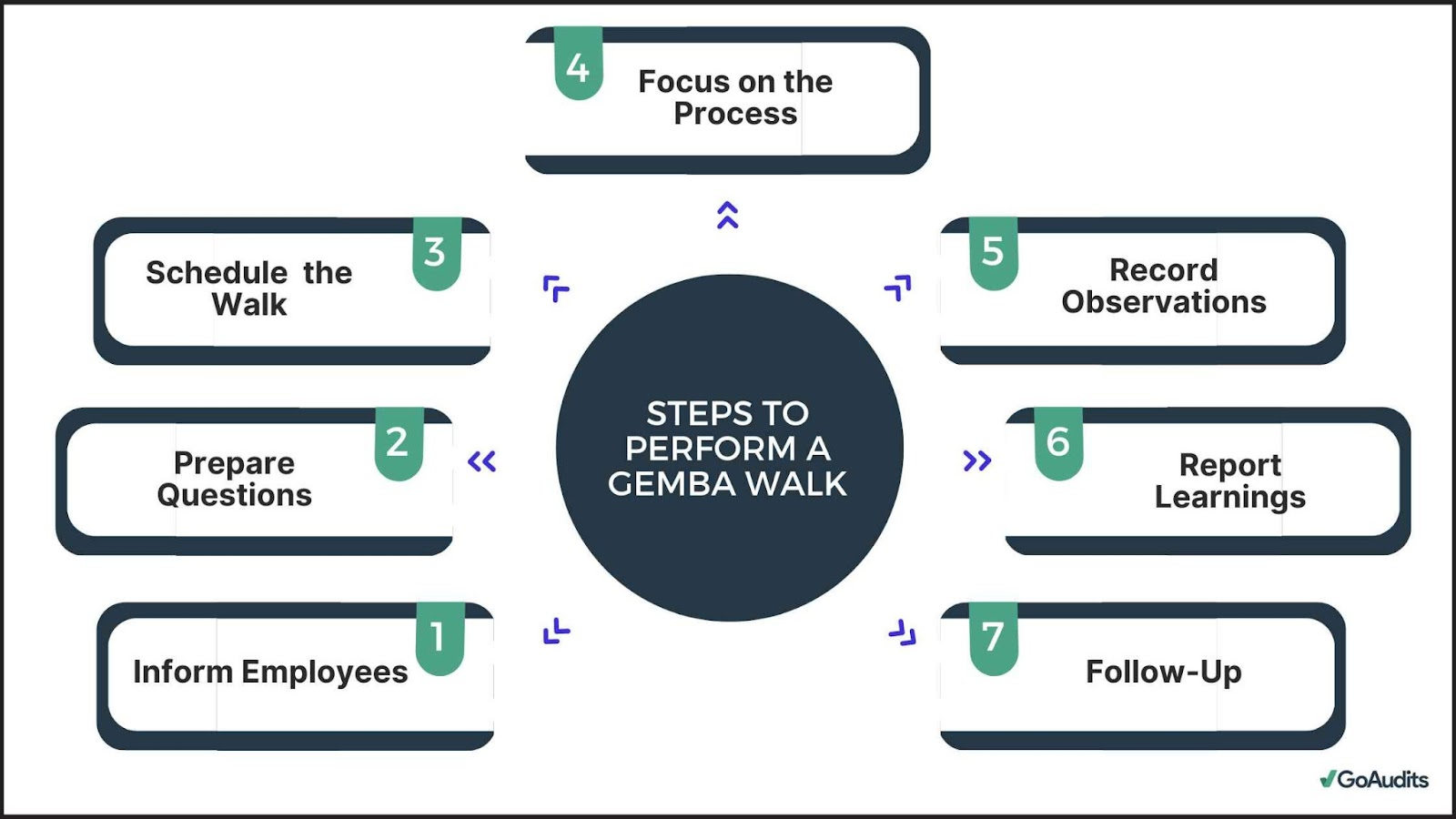 A Guide To Lean Gemba Walks Boost Your Lean Efforts