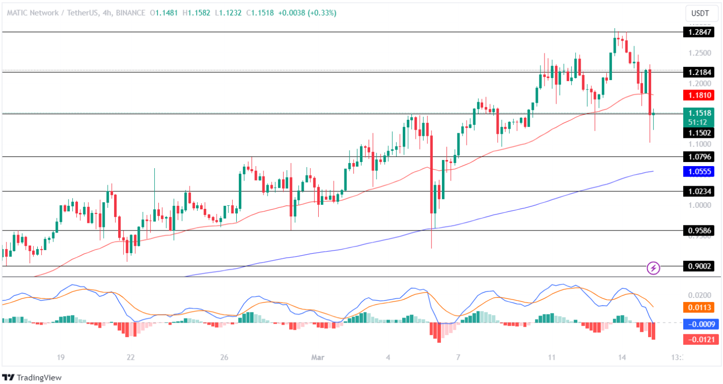 MATIC Price Analysis