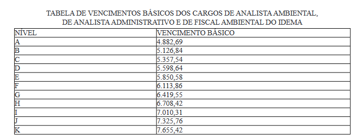 Oportunidade à Vista: IDEMA RN Anuncia Abertura de 180 Vagas em Concurso Inaugural