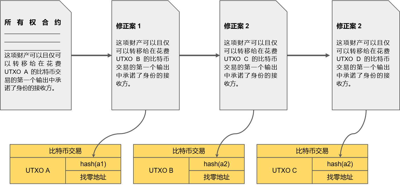 数字黄金新征程：比特币生态多元化探索与协议创新