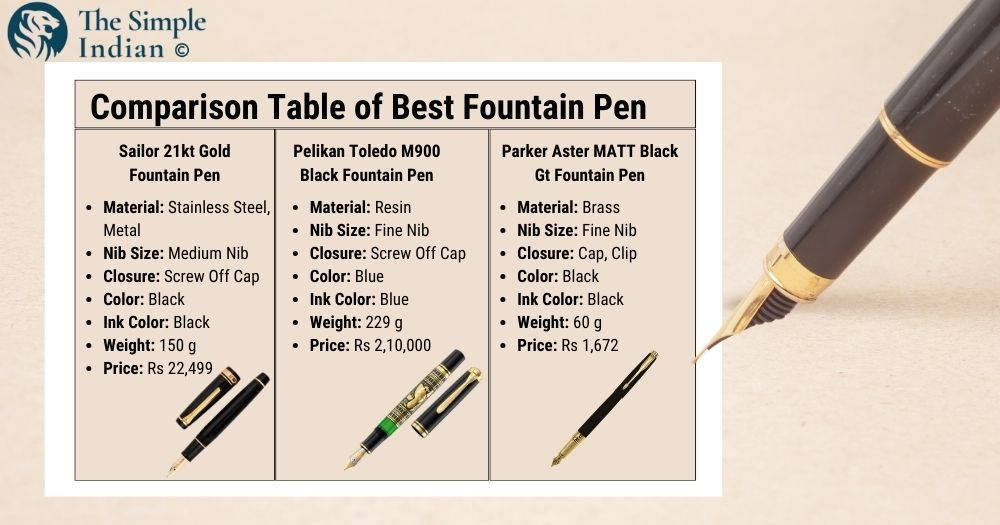 Conclusion: Best Fountain Pen in India