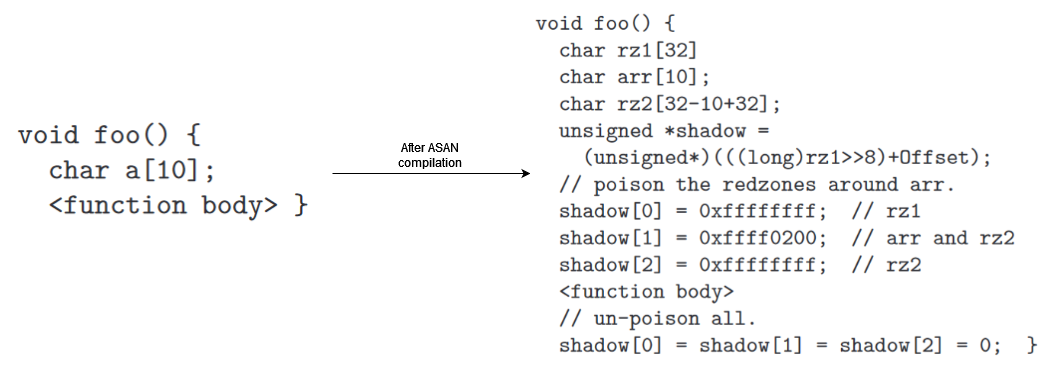 Nostalgic memory - An attempt to understand the evolution of memory corruption mitigations - Part 4