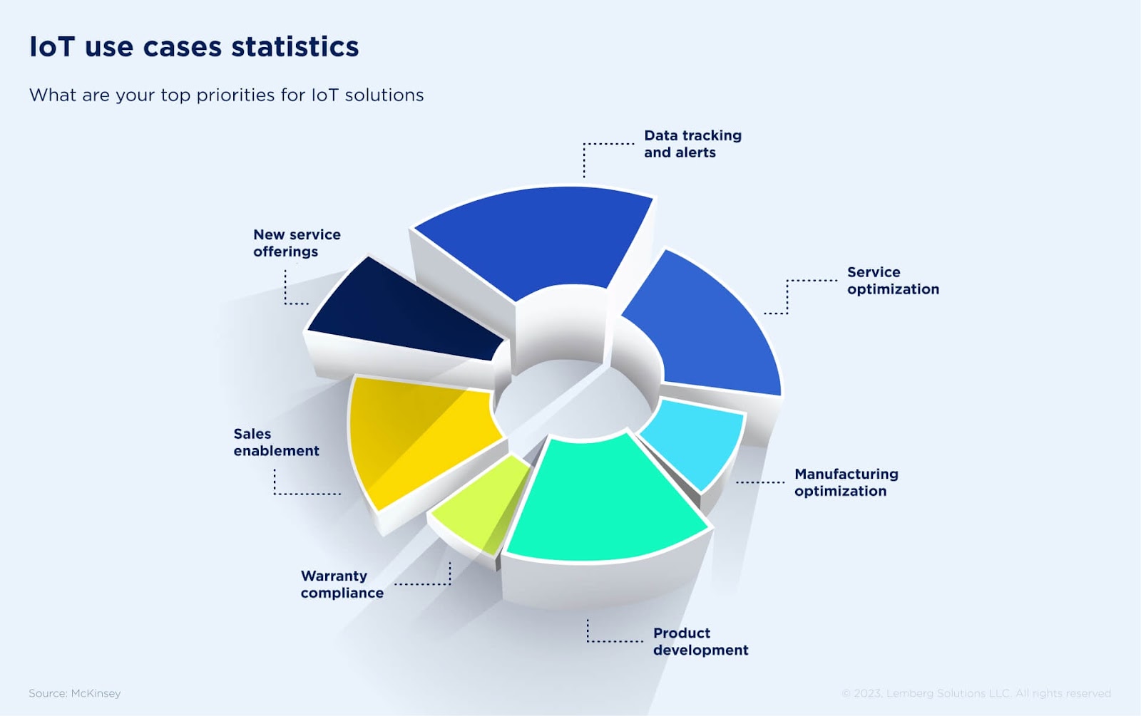 Benefits of Enterprise IoT (EoT)