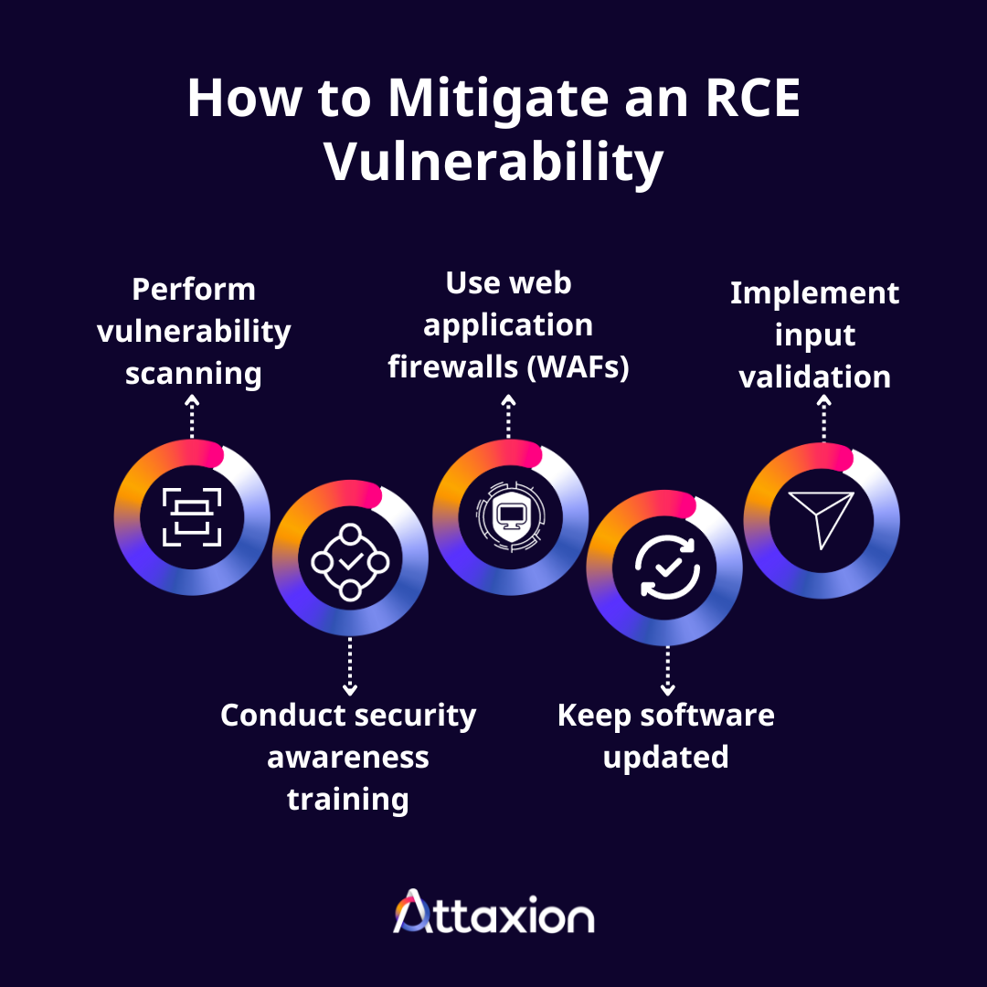 What Is an RCE Vulnerability?