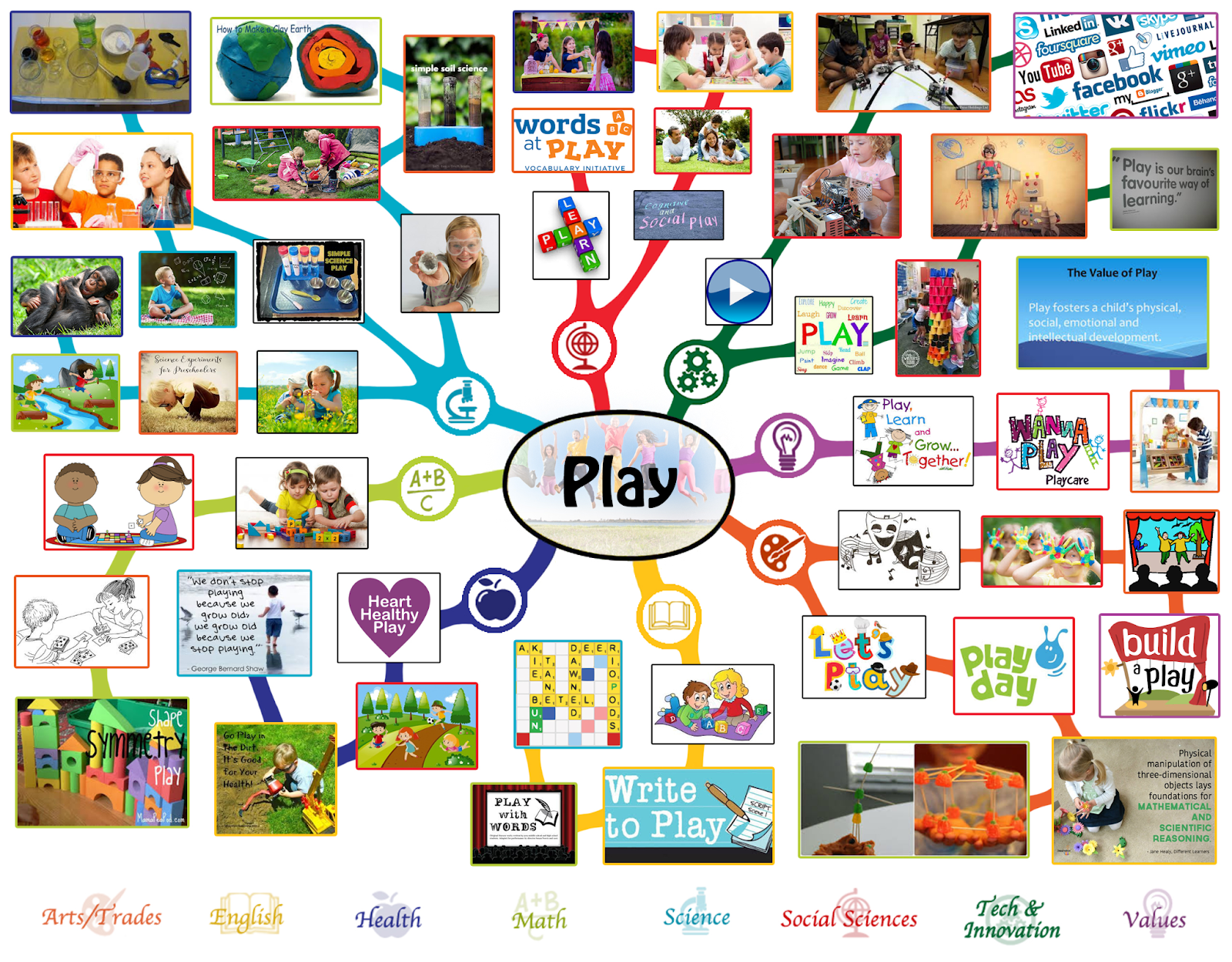 How to Prepare the Interactive Kids Lesson Plan?