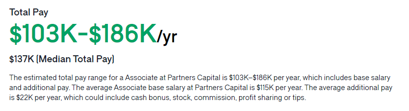 Partners Capital salary