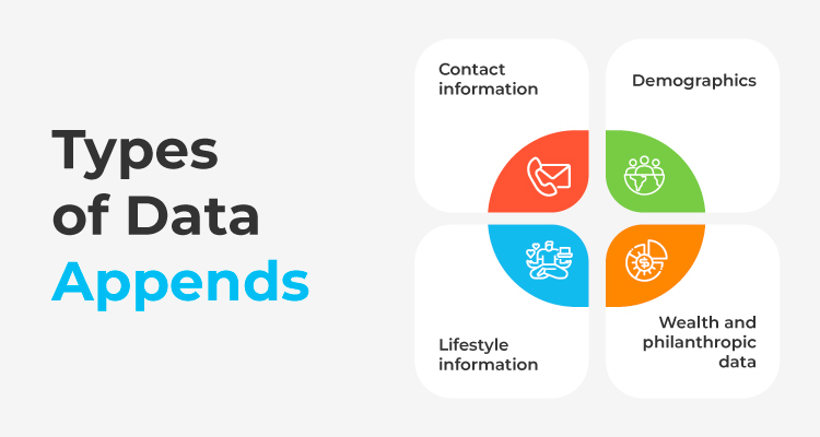 Types of data nonprofits may append about their volunteers, as listed in the text below.