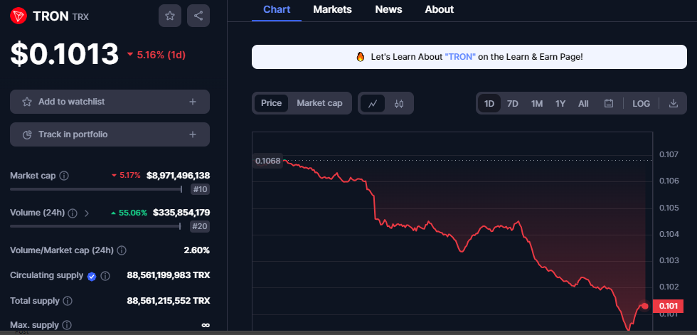 CRYPTONEWSBYTES.COM HbyaEgDR-0-FQ84y9wqnmg2bQJmxbcuJL3sGpubHYhILP1pdmSecpVbAACX2Y6CyhAgCc28O1OLAArgH9u-2OqxgH63dDdvSZaRLzraHVPpjuAbk-FS6twQ5TjiPD7T-N4e5xxajKKkt2s53bKNPykKLGUz6cwMsk5m5qBLl2udx-pz_ScEJmLoCOF0MTA Solana and Tron Might be in Big Trouble as GameStop Memes Presale Stuns Investors with a 150% Potential  